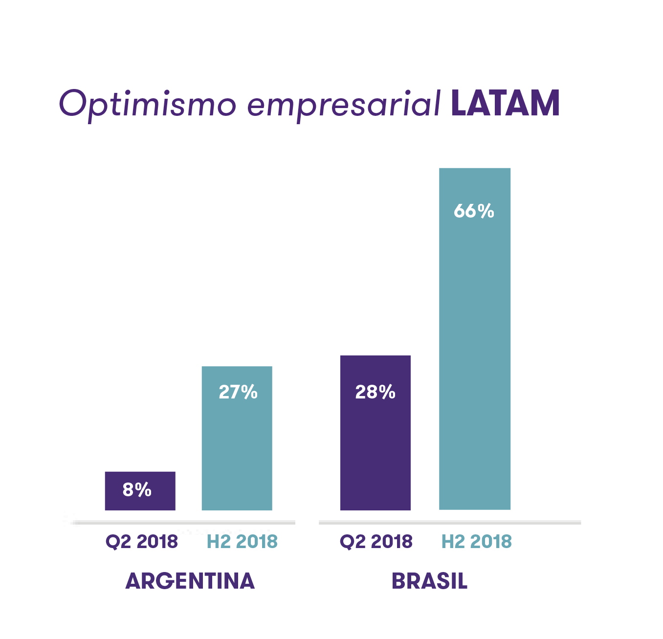 Optimismo empresarial LATAM