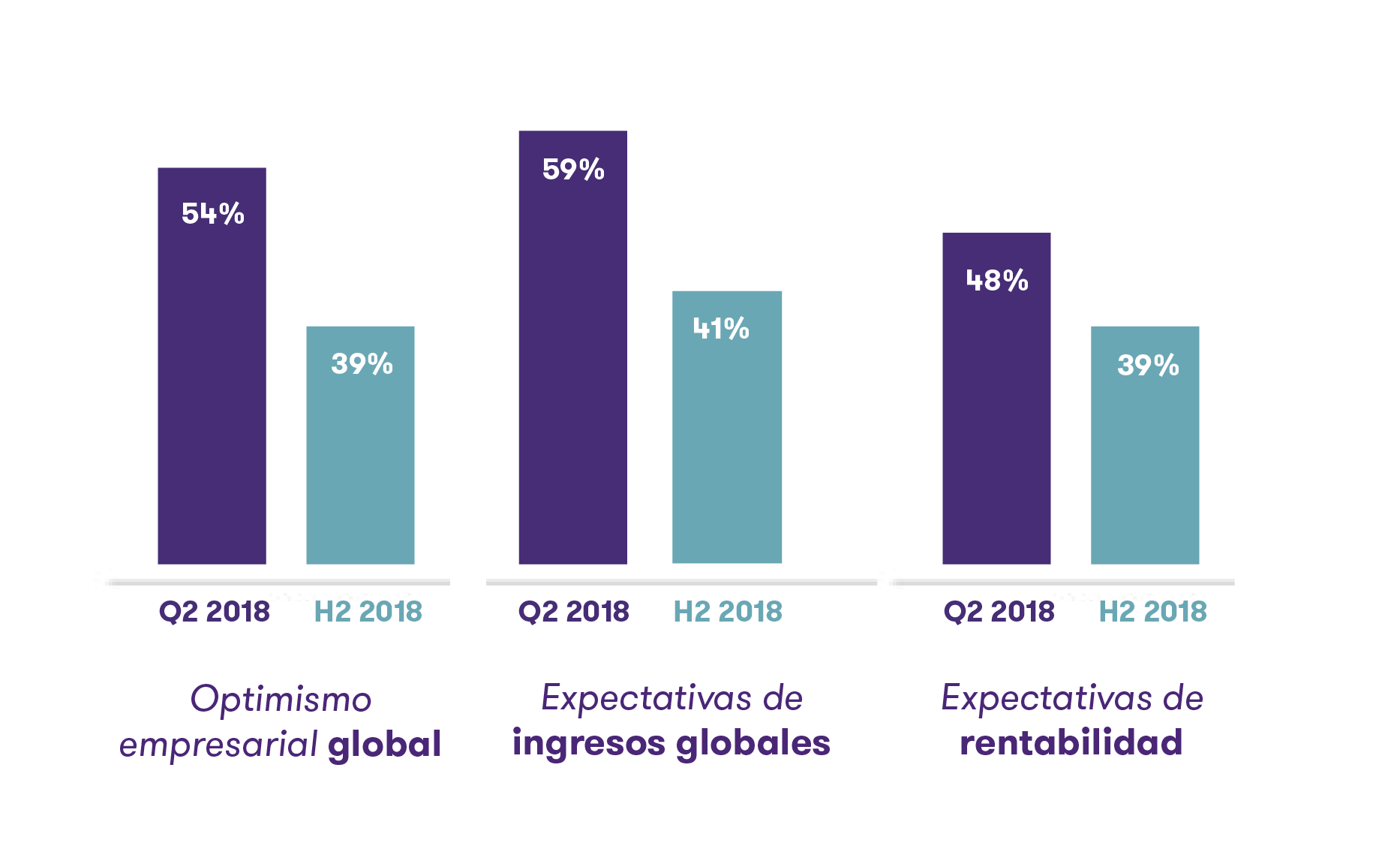 Las respuestas bianualmente de 5,000 líderes empresariales en 35 economías, incluido el G20