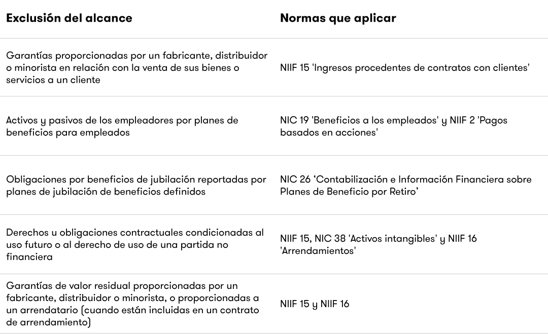 Normas a aplicar en caso de exclusión a la NIIF 17. Parte 1