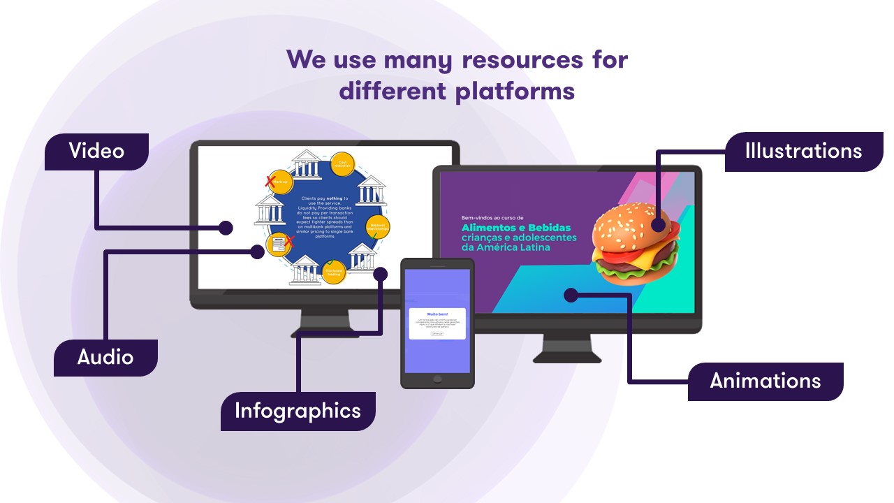 We use many resources for different platforms: Video, Audio infographics, Illustrations, Animations