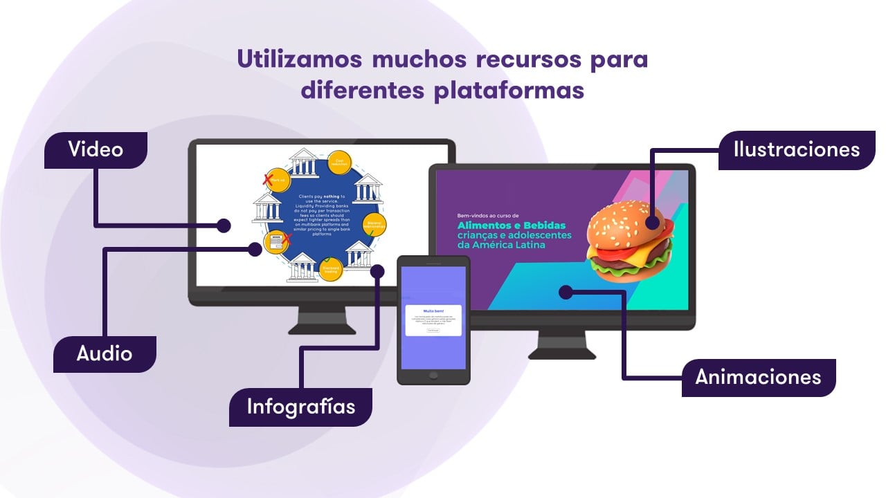 Utilizamos muchos recursos para diferentes plataformas: videos, ilustraciones, animaciones, infografía y audio