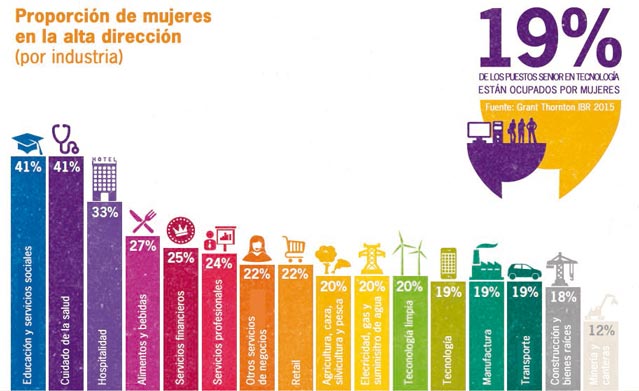GTARG-wib-industrias.jpg