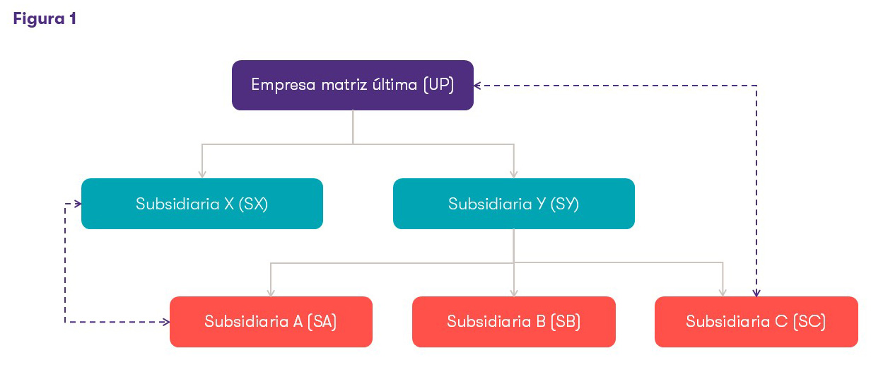 Figura 1