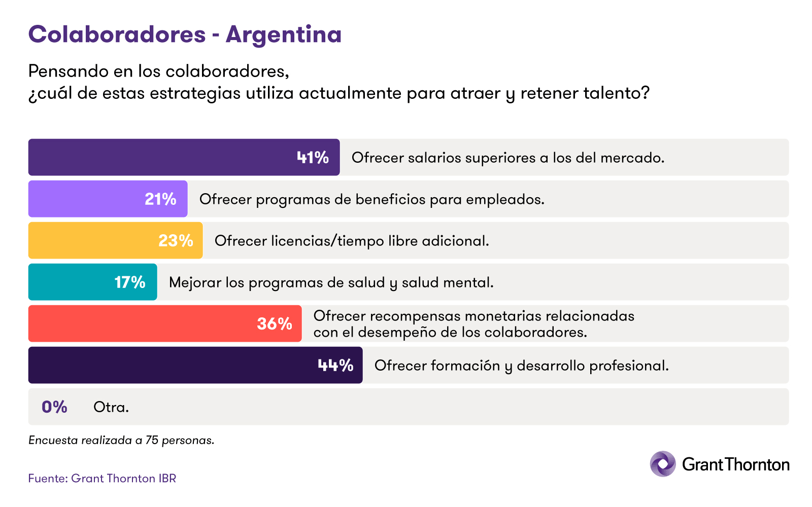 estrategias de atracción y retención de talento