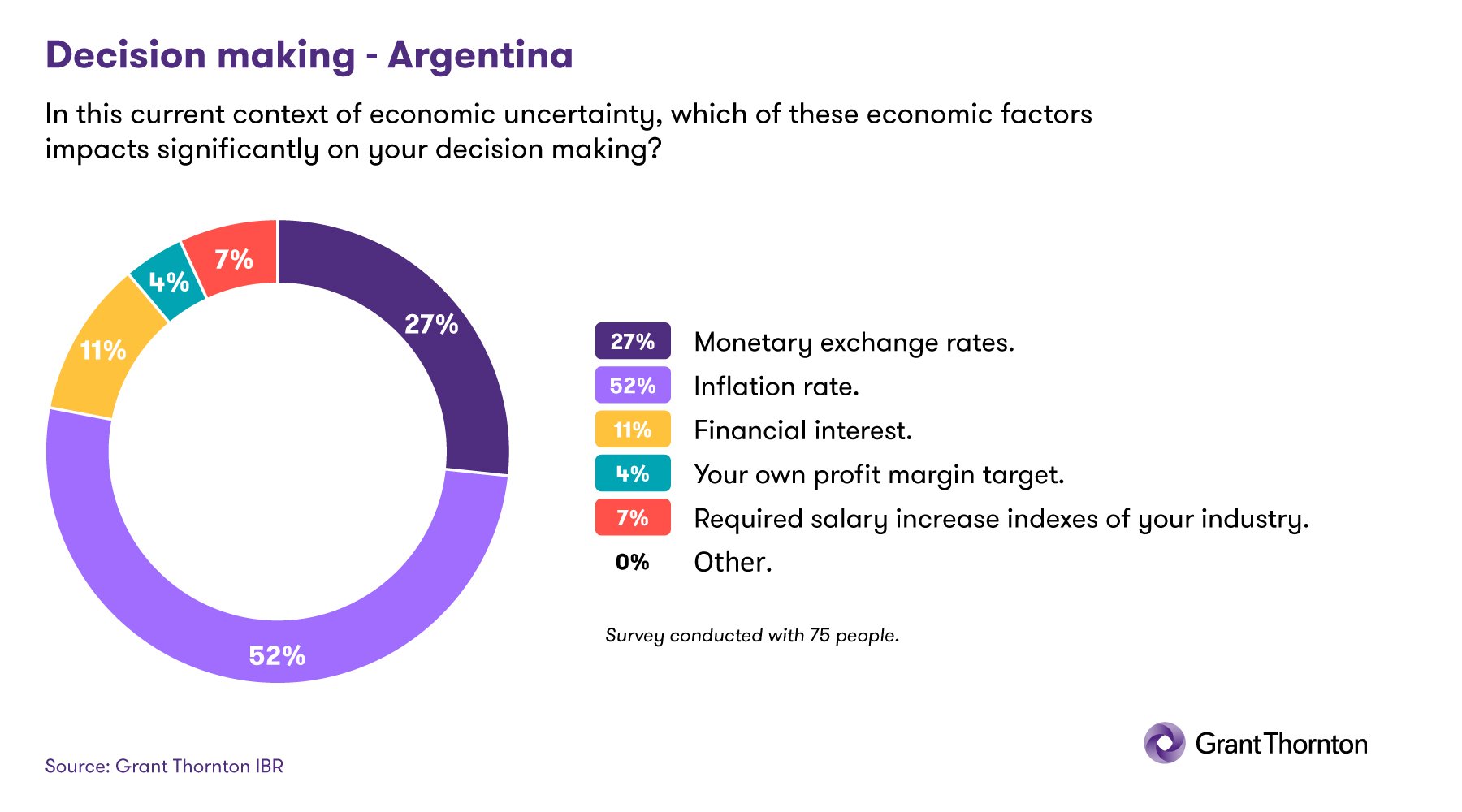 IBR 2H 2023 - Argentina Q1 - Decision making factors