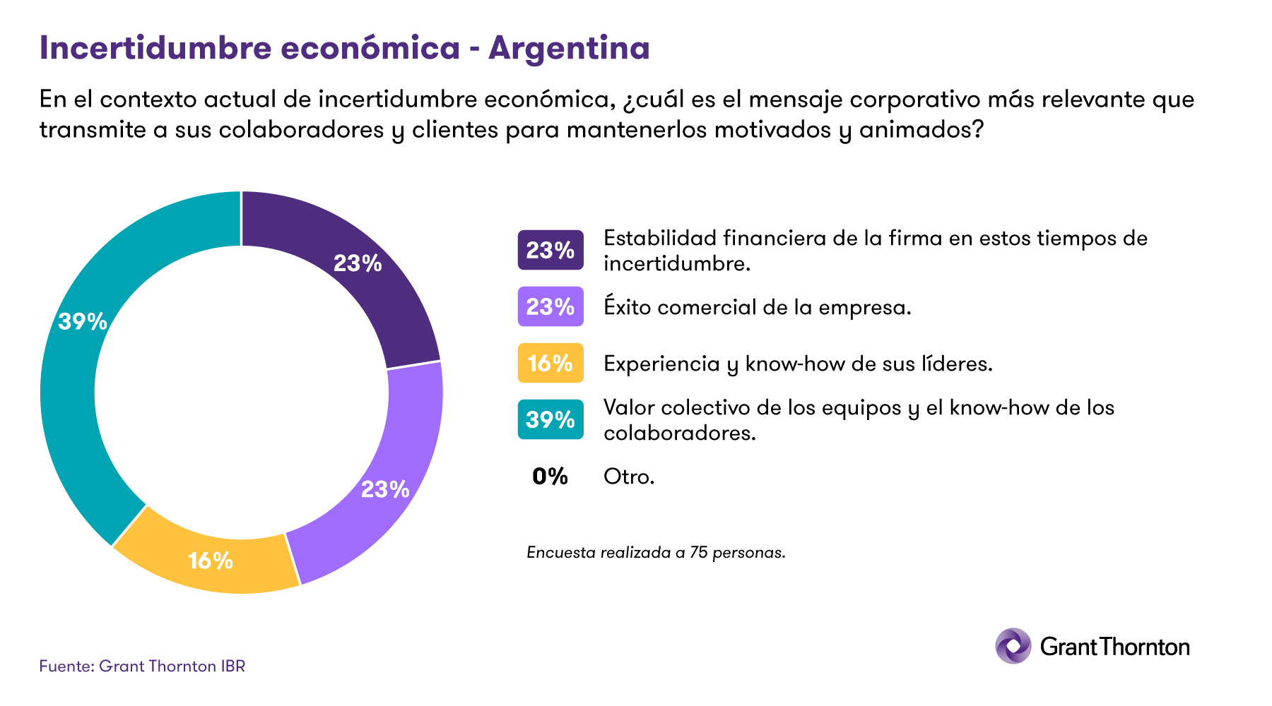 mensaje corporativo más relevante