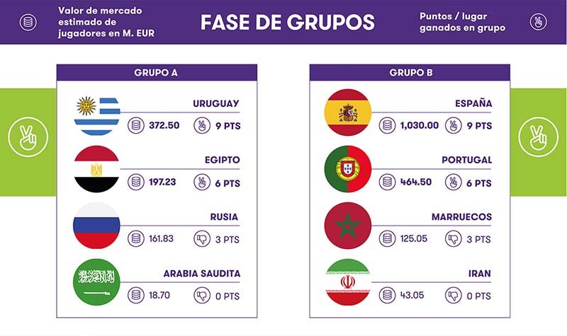 fase de grupos1