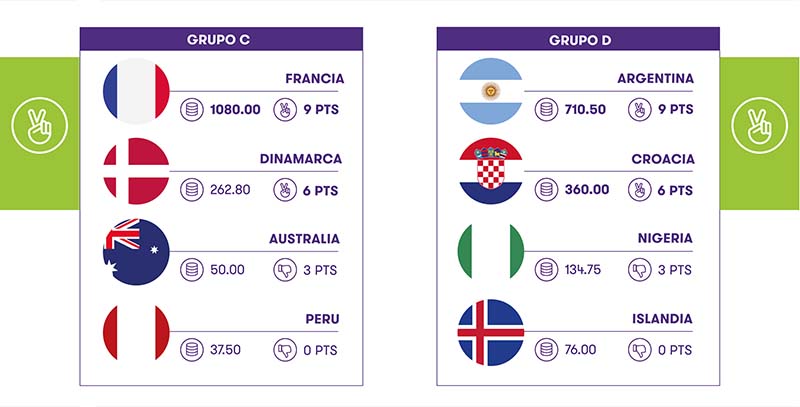 fase de grupos2