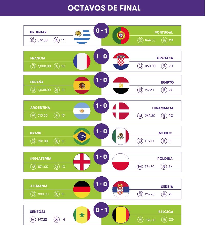octavos de final