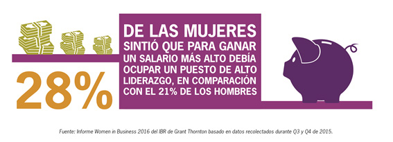 GTARG-mujeres-salario-liderazgo.jpg