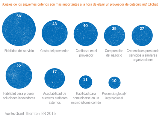 GTARG-criterios-outsourcing-global.png