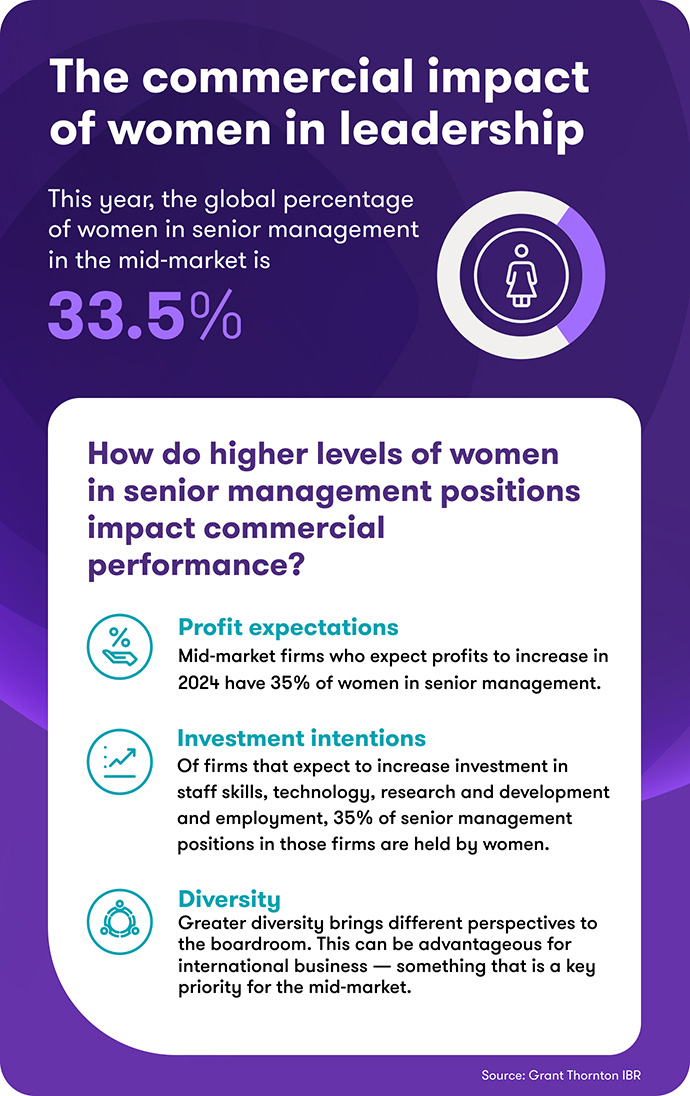 Infographic