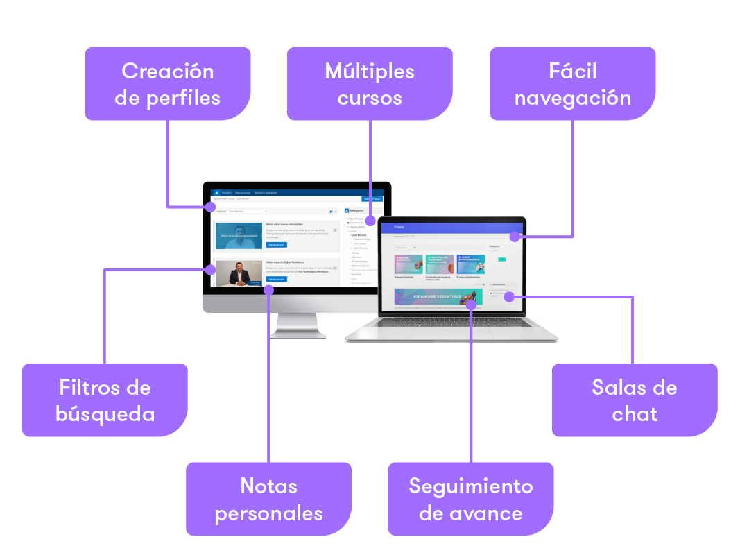 Nuestros desarrollos permiten la creación de perfiles, múltiples cursos, fácil navegación, filtros de búsqueda, salas de chat, notas personales, seguimiento de avance