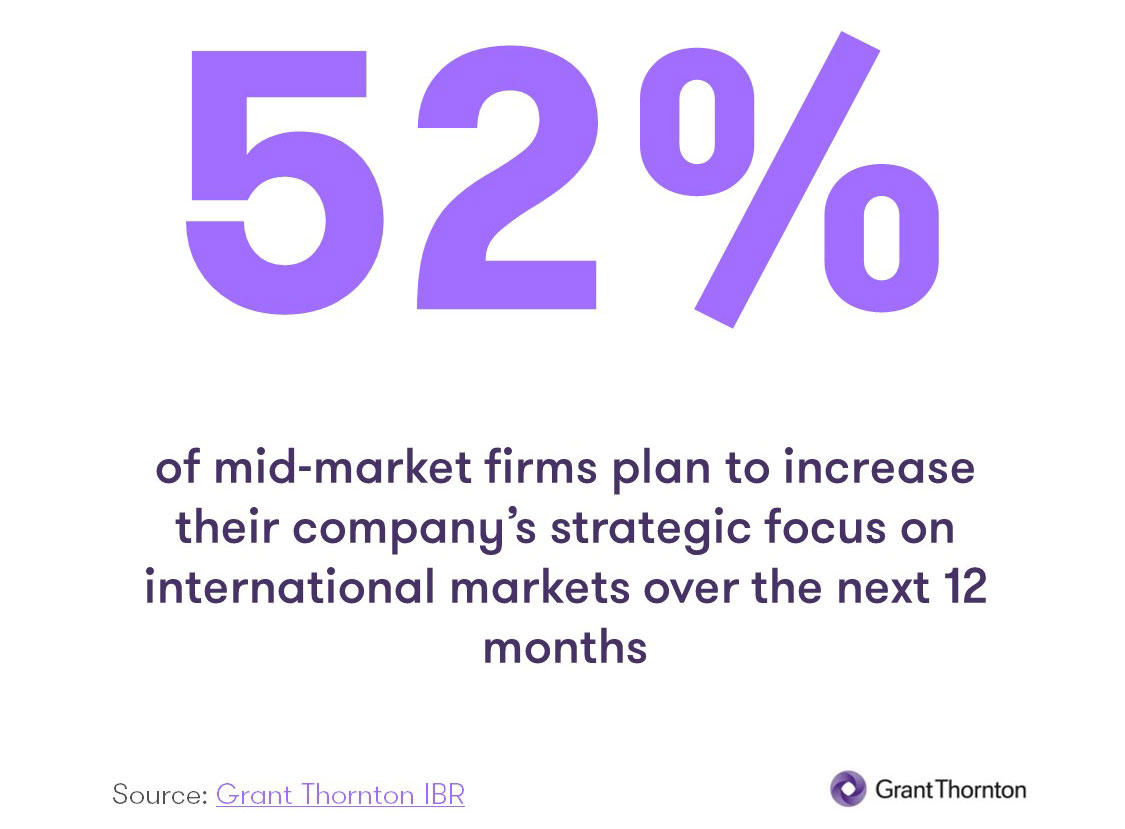 International business growth and expansion Grant Thornton Argentina