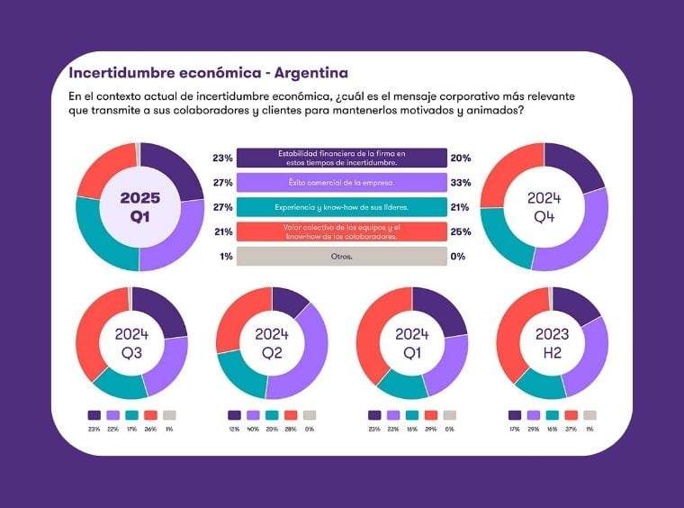 Accedé al artículo completo