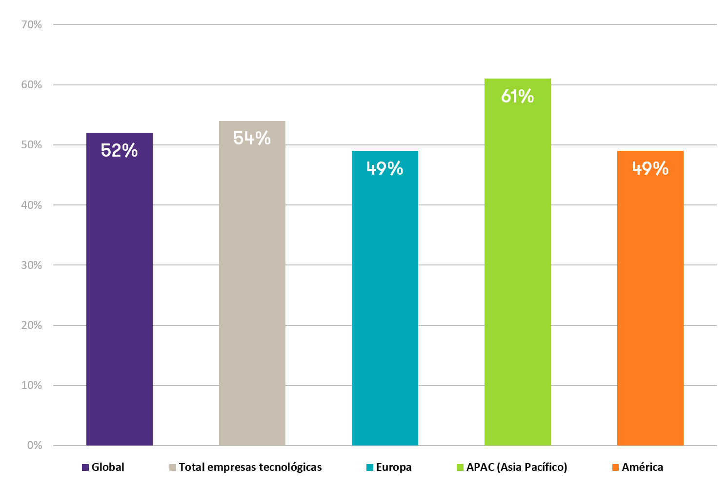 Reducción de la demanda como restricción empresarial 2021