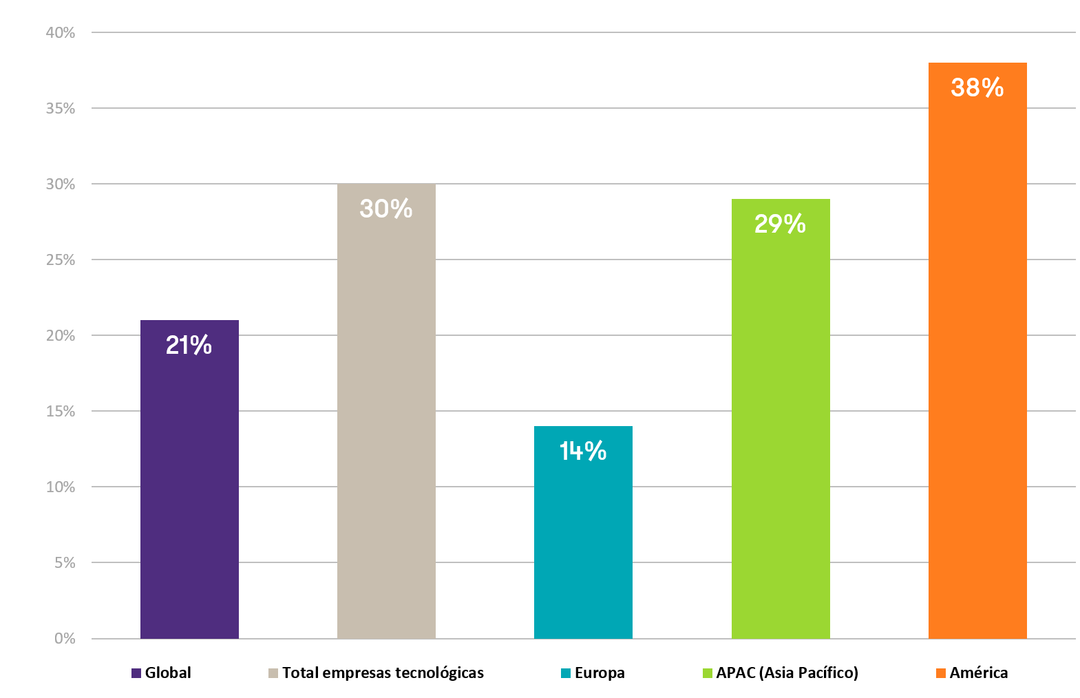 Aumentos de los salarios mayor a la inflación 2021