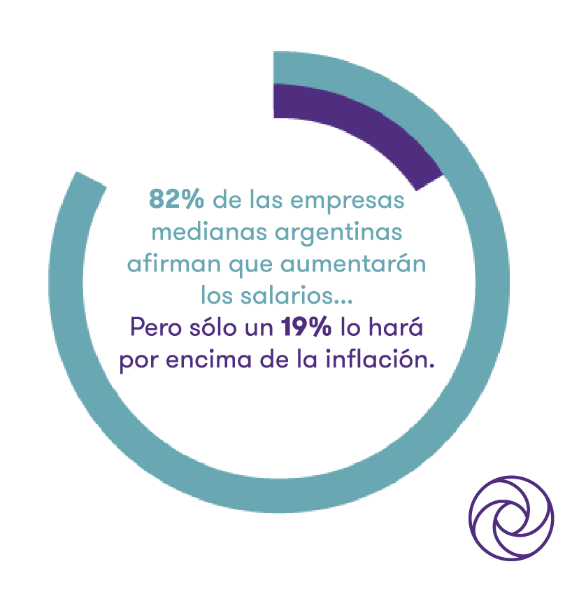 gráfico porcentajes 
