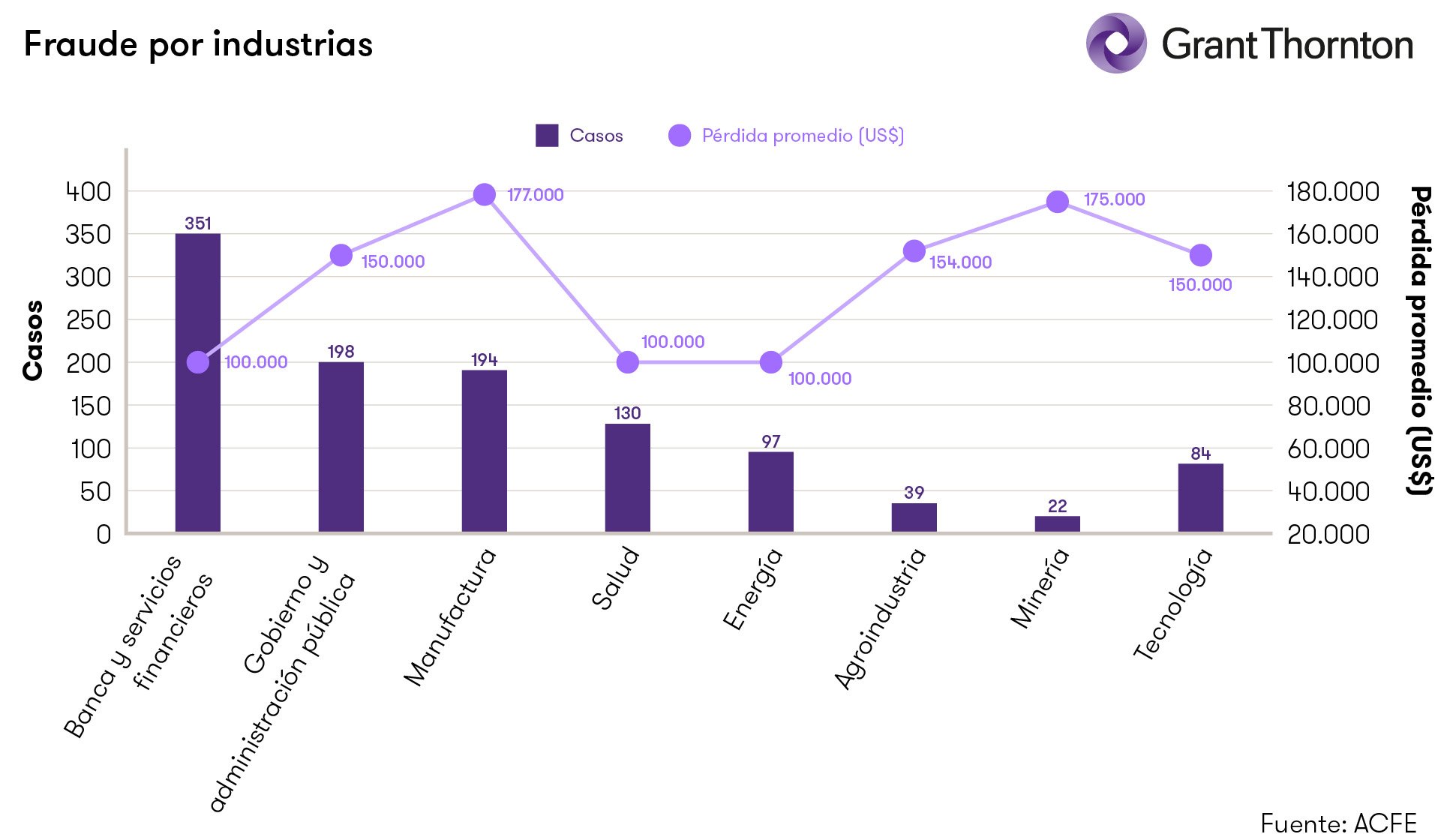 Ranking de empresas con más casos de fraude declarados