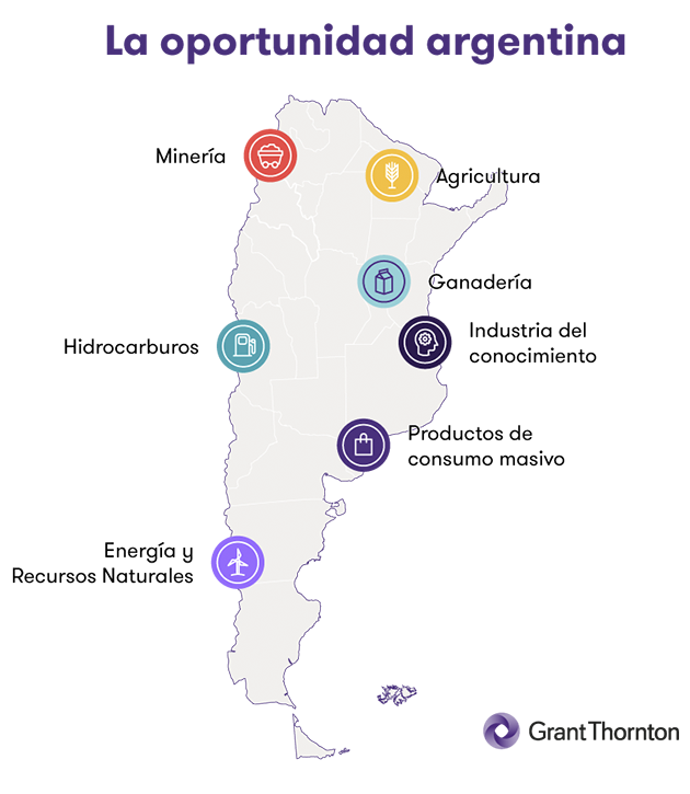 Industria argentina que tiene posibilidad de encontrar mercado en Alemania: Minería, agricultura, ganadería, hidrocarburos, industria del conocimiento, productos de consumo masivo y energía y recursos naturales