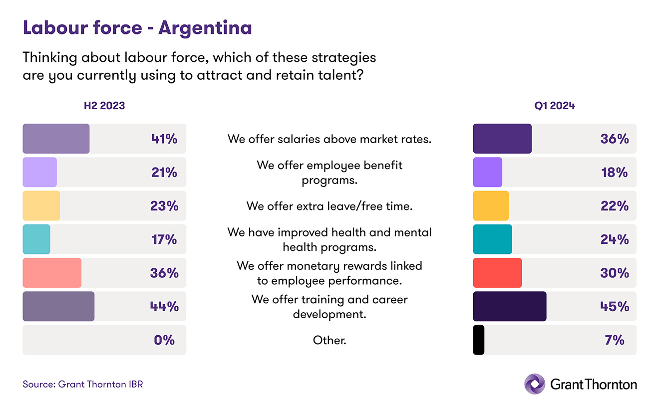 Which strategies are used to attract and retain talent