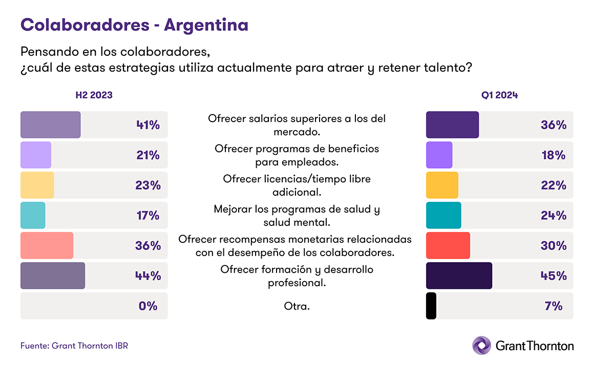 Qué estrategias se usan para atraer talento
