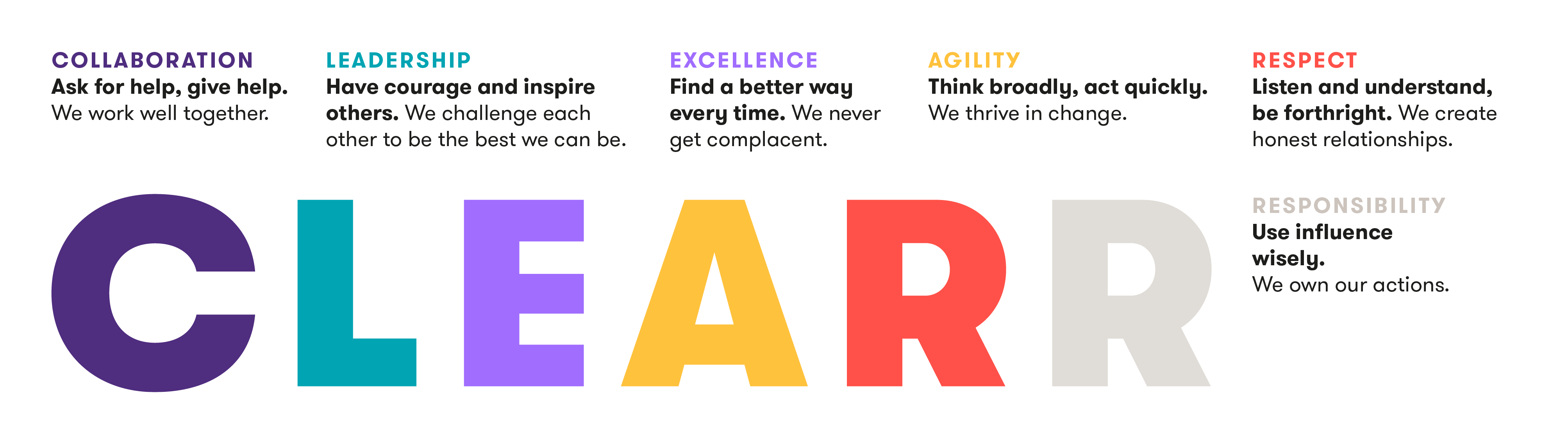 Our values are: Collaboration, Leadership, Excellence, Agility, Responsibility and Respect