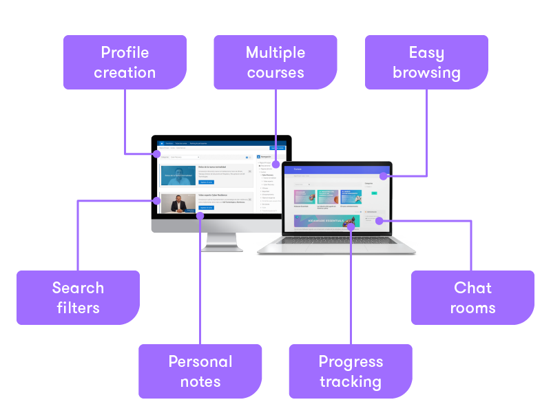 Some of our platform features are: Profile creation, Multiple courses, Easy browsing, Chat rooms, Progress tracking, Personal notes, Search filters