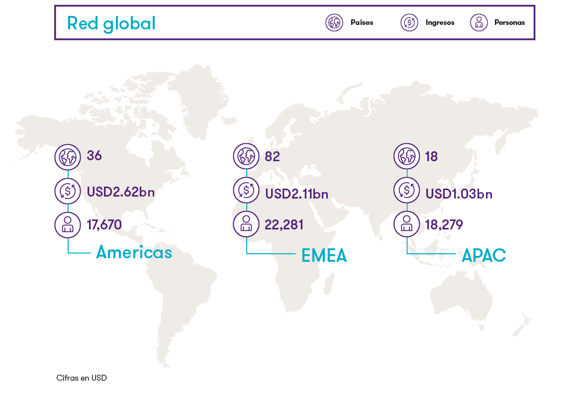 Mapa de la red global