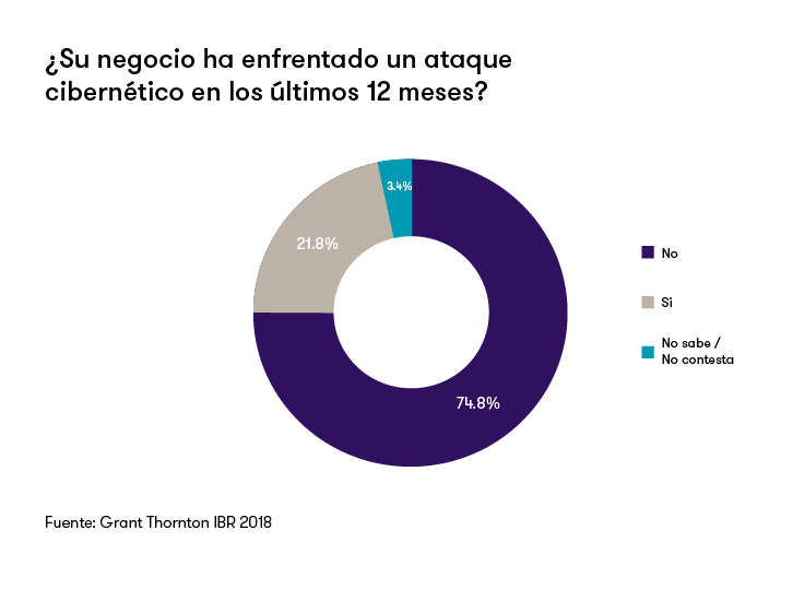 grafico 1 grafico 1