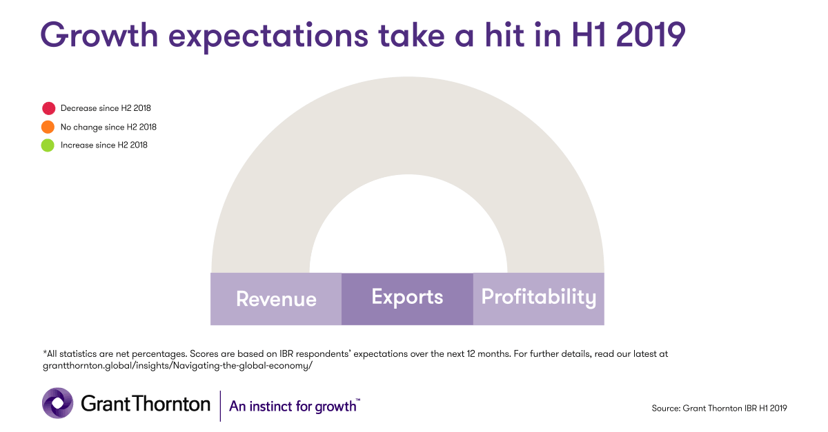 Growth expectations GIF_social media.gif