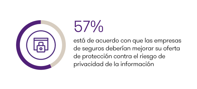 GTARG-seguros-riesgo-digital.png