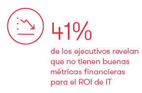 Métricas financieras Métricas financieras