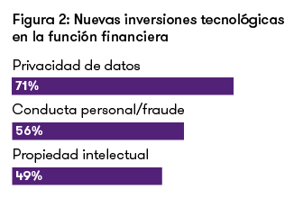 Nuevas inversiones Nuevas inversiones en la función financiera