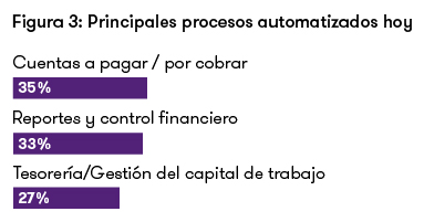 Proceso automatizados Proceso automatizados