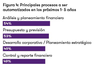 Futuros procesos automatizados Futuros procesos automatizados