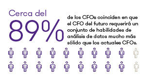 CFO del futuro CFO del futuro
