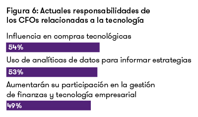 Responsabilidades CFO Responsabilidades CFO