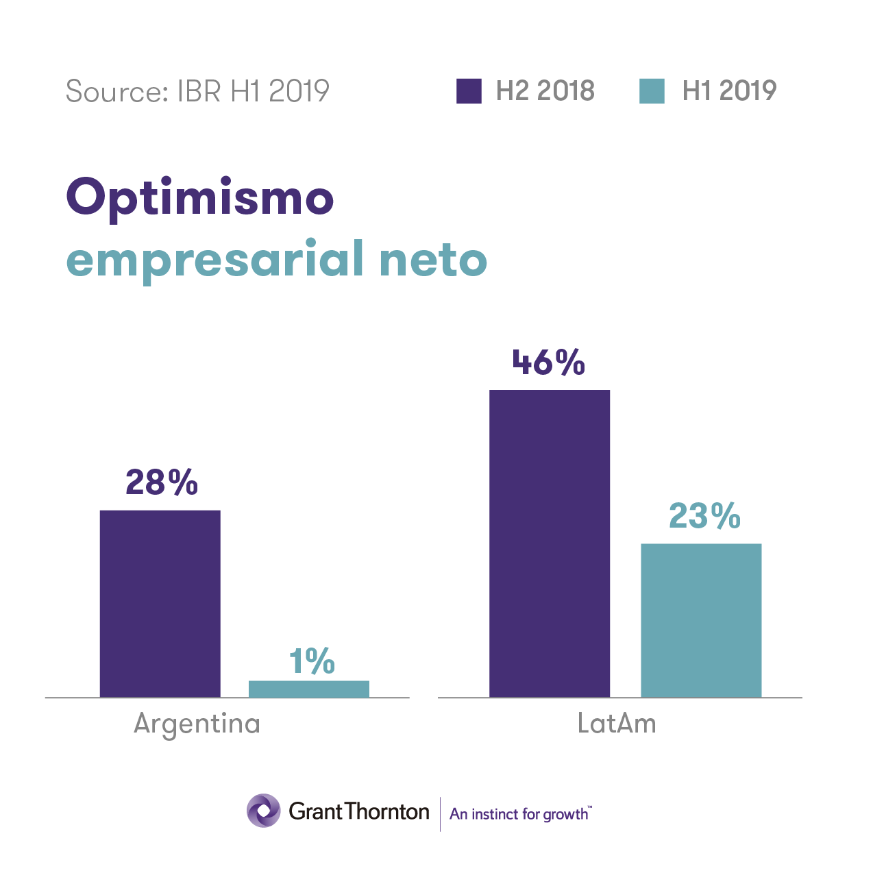 Actualización Económica Mundial