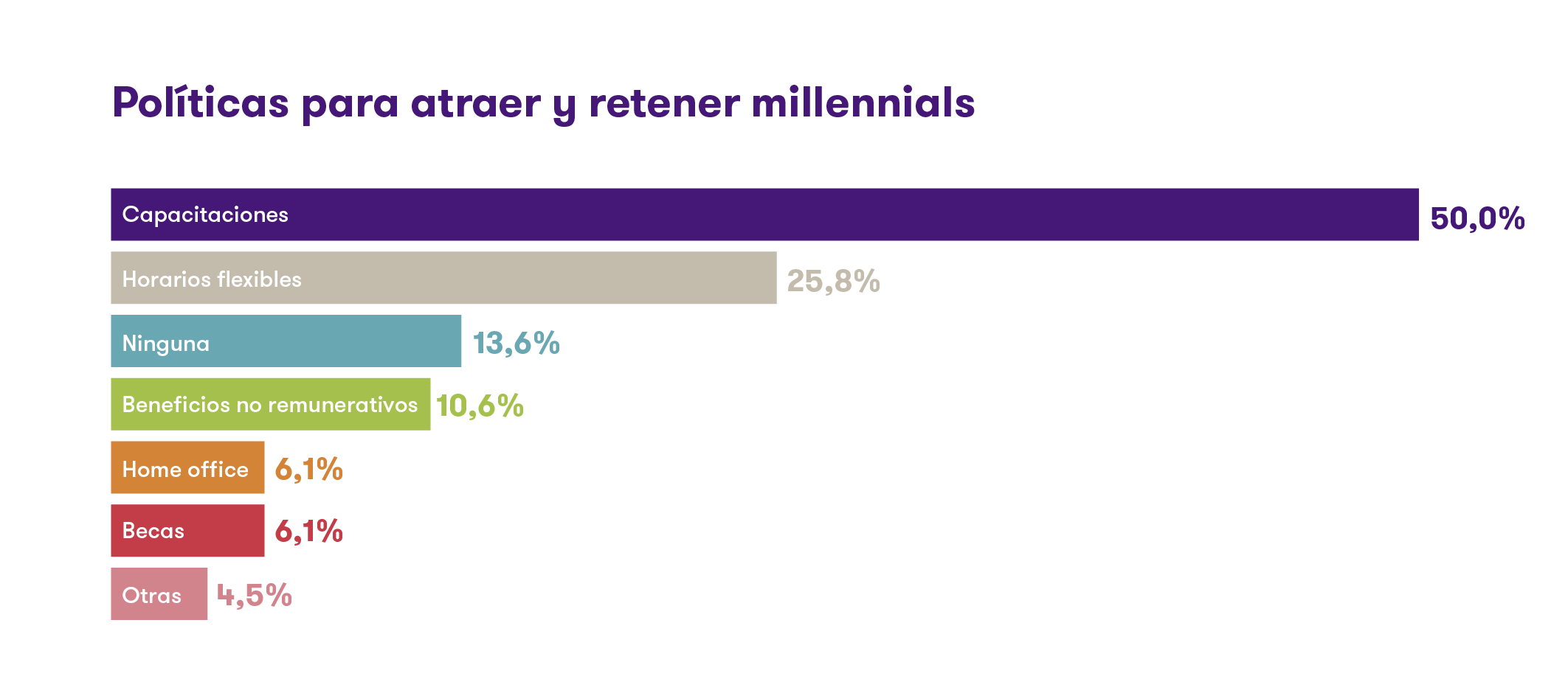 GRAFICOS-MILLENIALS-05.png