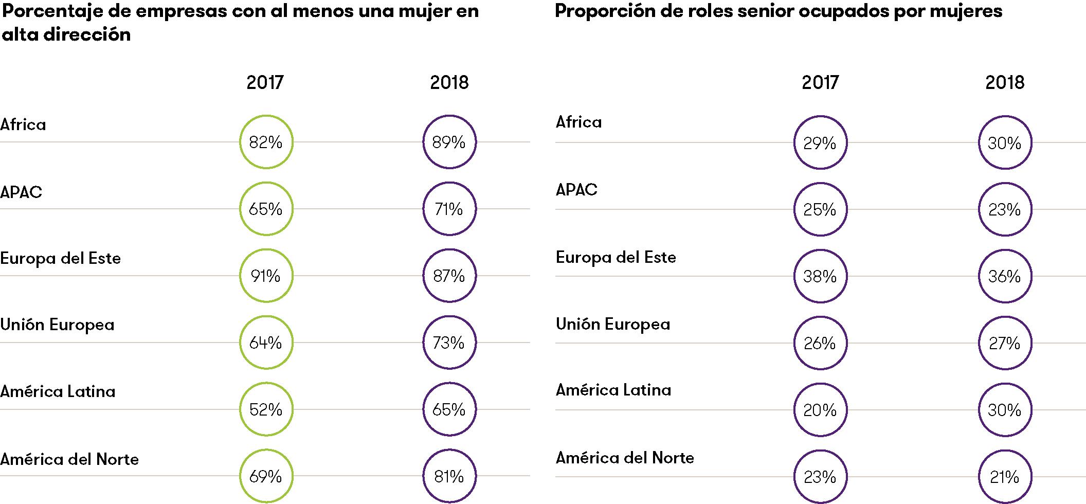 Rol de la mujer gráfico