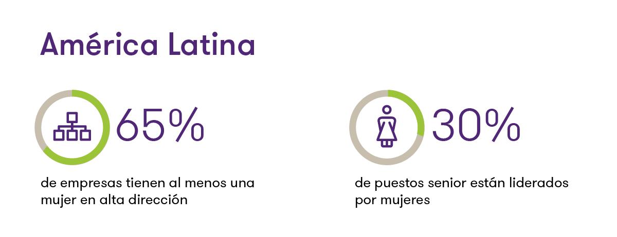 Rol de la mujer gráfico 2