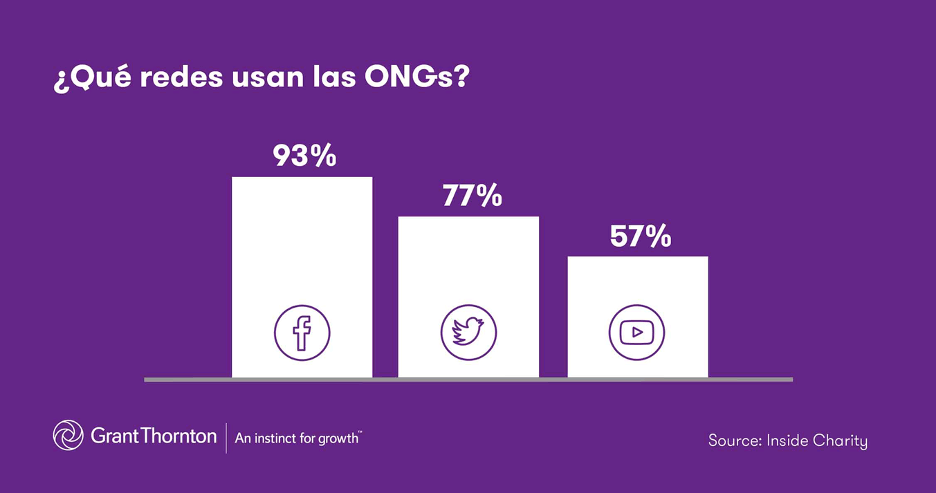 GTARG-uso-de-redes-ong.png