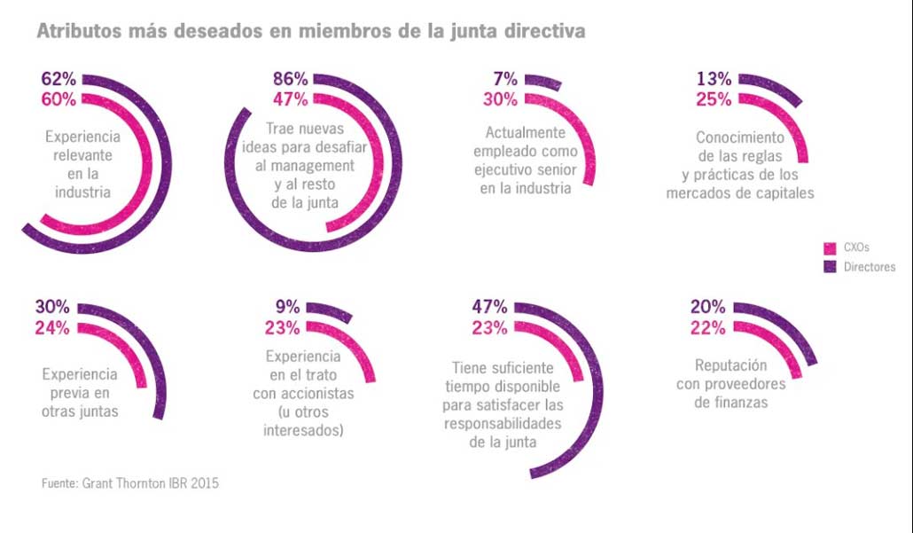 GTARG-atributos-lideres-2015.jpg