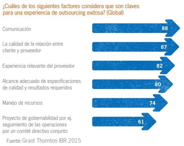 GTARG-factores-outsourcing.jpg
