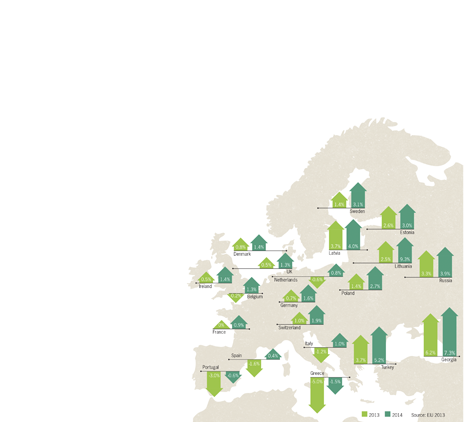 Ireland’s future in Europe